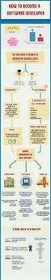 Best Computer Science Programming And Software Ideas 10 Articles And Images Curated On Pinterest Computer Science Programming Computer
