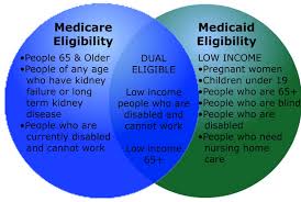 For example, medicaid will pay for nursing home care, if you qualify. Medicare Medicaid Know The Difference Senior Financial Group