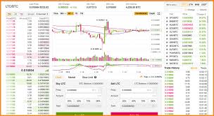 Published by on may 31, 2021. 7 Best Cryptocurrency Trading Sites For Beginners Updated List
