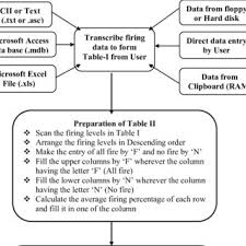 Flow Chart For Finding Nfc And Afc By The Software Developed