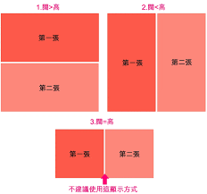 facebook 圖片影片最佳尺寸2020 我係小編in 2020 pie chart chart marketing