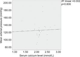Mmol/l, µmol/l, mg/dl, mg/100ml, mg%, mg/l, µg/ml, meq/l. Serum Magnesium And Calcium In Preeclampsia A Comparative Study At The Korle Bu Teaching Hospital Ghana Abstract Europe Pmc