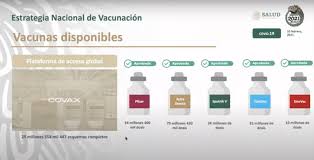 Esto significa que el principio activo de la vacuna es comparable al de la de astrazeneca. Mexico Aprueba Uso De Emergencia De Vacunas Chinas Cansino Y Sinovac