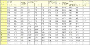 Pipe Schedule Chart Sch 40 Www Bedowntowndaytona Com