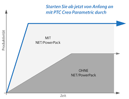 Ptc windchill is a family of product lifecycle management (plm) software products that is offered by ptc. Net Powerpack Zusatzsoftware Fur Ptc Creo Parametric