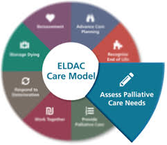 Assess Palliative Care Needs Residential Aged Care