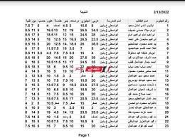 نتيجة الصف الثالث الاعدادي الغربية 2022 الترم الأول. Togqzboiziezbm