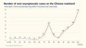 Maybe you would like to learn more about one of these? Global Covid 19 Infections Exceed 19 6 Million Jhu