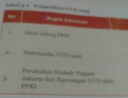 Oleh guru fajri asahi diposting pada 20 juni 2021. Tabel 3 2 Pengesahan Uud 1945 Plisss Brainly Co Id