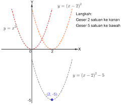 Check spelling or type a new query. Soal Dan Pembahasan Fungsi Kuadrat Mathcyber1997