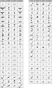 beginning middle end chart for all nastaliq characters urdu