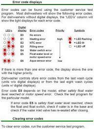 We did not find results for: Bosch Dishwasher Error Codes How To Clear What To Check