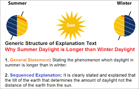 Contoh explanation text beserta bagian bagian strukturnya. Contoh Soal Explanation Text Pilihan Ganda Dan Jawabannya Dapatkan Contoh