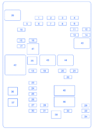 Chevy Express 2500 2010 Fuse Box Block Circuit Breaker Diagram Carfusebox