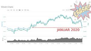 Funded by bitcoin for the u.s. Bitcoin Crash Der Bitcoin Preis Fallt Auf Unter 8 000 Us Dollar Bitcoin News