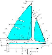Diagram Sailboat Sailing Points Boat Free Image From