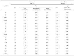 Tris Buffer Table Related Keywords Suggestions Tris