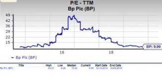 is bp bp stock a suitable pick for value investors now