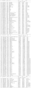 Edit and print for immediate use. Essd Glodapv2 2019 An Update Of Glodapv2