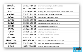 Nöbetçi eczane nerede esenyurt'ta nöbetçi eczaneler hangileri sorusunun cevabı belli oldu. Kayseri 16 Mayis Nobet Listesine Ek Nobetci Eczaneler Kayseri Kayseri Canli Gaste