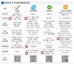 政府5000元電子消費券由alipayhk（支付寶香港）、八達通、tap & go拍住賞、wechat pay hk四間電子支付公司協助推行，市民需要四揀一然後於政府系統登記帳戶，才能使用消費. Aqpwz1rtqgpngm