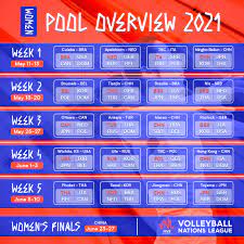 A seleção brasileira de vôlei masculino venceu mais pela liga das nações. Calendario Da Liga Das Nacoes Feminina E Anunciado Esporte News Mundo