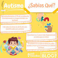 See authoritative translations of autismo in english with example sentences and audio pronunciations. El Autismo No Es Una Discapacidad Poliestudios