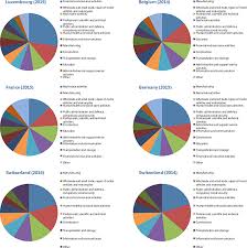 Luxembourg Selected Issues In Imf Staff Country Reports Volume 2017 Issue 114 2017