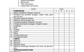 Contoh Soalan Kaji Selidik Kebersihan Malacca C Otosection