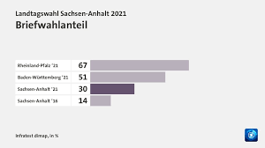 Man habe erlebt, was schon bei den vergangenen wahlen in. Akhe1toizapy9m