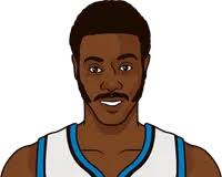 1975 Clippers Roster