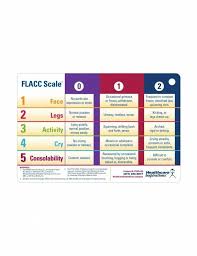 Image result for FLACC Scale