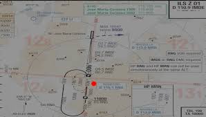 Aviation Troubleshooting Lamia Lmi 2933 Crash In Medellin