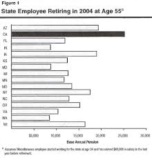 New California Pensions Drop Back Toward Pack Calpensions