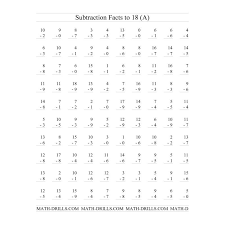 The math facts, worksheets and information provided on this site are a general or comparable math curriculum. Pin By Gwen Andersen On Math In Mrs Reynolds Room Math Fact Worksheets Basic Math Worksheets Subtraction Worksheets