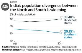 Why South Indian States Are Objecting To Finance