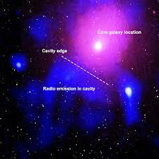 In this theory, the big bang is just the latest big bang in an endless stream of big bangs — in the continual expansion, collapse, and renewed expansion of space and time. Telescopes Detect Biggest Explosion Since Big Bang Bbc News
