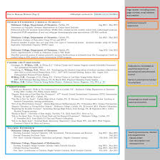 academic life on paper: my annotated cv