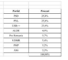 We did not find results for: Alegeri Europarlamentare 2019 Referendum Pe JustiÈ›ie Toate Detaliile È™i Rezultatele Alegerilor De Azi