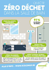 Objectif Zero Dechet Dans La Salle De Bain Zero Dechet Dechets Vie Ecologique
