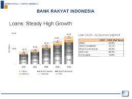 Pt bank rakyat indonesia (persero) tbk (people's bank of indonesia, commonly known as bri or bank bri) is one of the largest banks in indonesia. Ismanto Bank Rakyat Indonesia Micro Credit Financing And