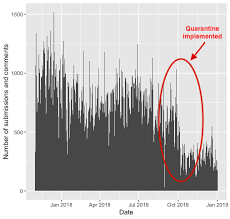 Check spelling or type a new query. Reddit Quarantined Can Changing Platform Affordances Reduce Hateful Material Online Internet Policy Review