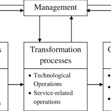 Ap macroeconomics formulas and definitions: Pdf Transport Economics For Logistics And Logisticians Theory And Practice