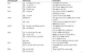 Conjunctions and but so because. English Grammar Notes Download English Grammar Lessons Free Pdf