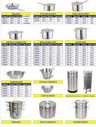 Hotel Pan Dimensions Google Search Kitchen Helper