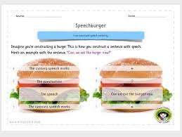 Speechburger Poster How To Correctly Use Speech Marks Or Inverted Commas Use Speech Punctuation With Full Stops Exclama Speech Marks Inverted Commas Speech