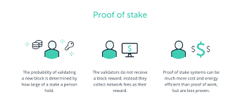 No miners exist under the proof of stake model. What Is Proof Of Stake Learn More About This Other Consensus Algorithm