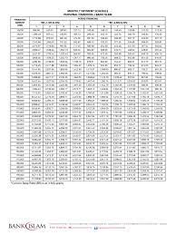 It also charges only one fee: Personal Loan Bank Islam Financial Economics Financial Services