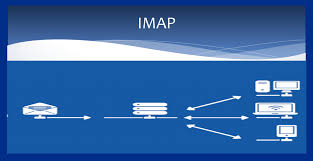 Pop version 3, which is specified in rfc 1939, supports extensions and several authentication mechanisms. What Exactly Are Imap And Pop Differences Which One To Use And Why