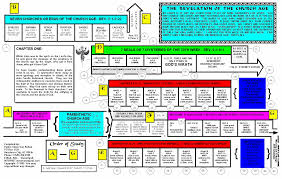 Revelation Study Chart And Notes Massive Graphic Study By